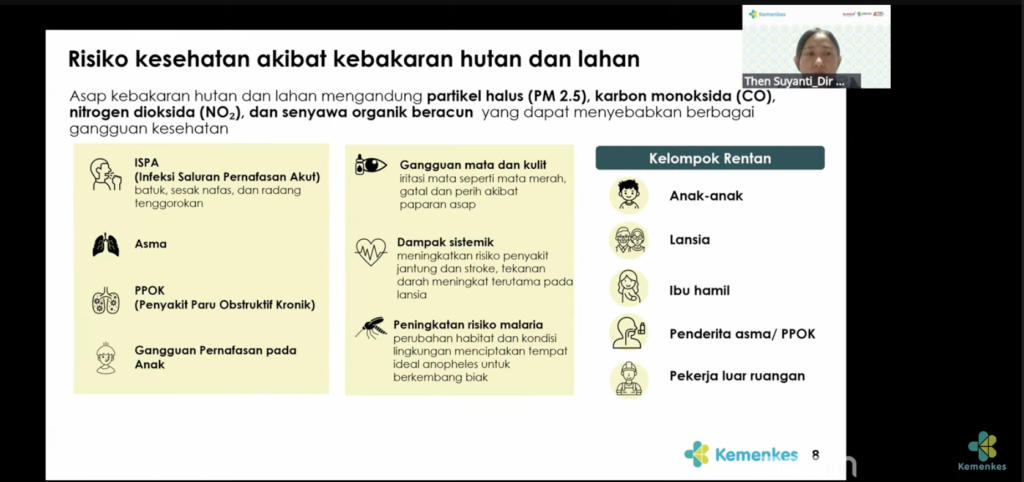 Kemenkes Perkuat Perlindungan Kelompok Rentan Hadapi Karhutla